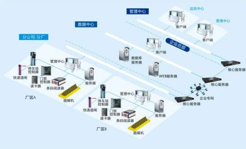 赣州章贡区食堂收费管理系统七号