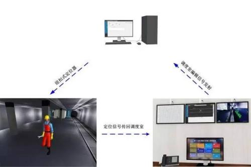 赣州章贡区人员定位系统三号