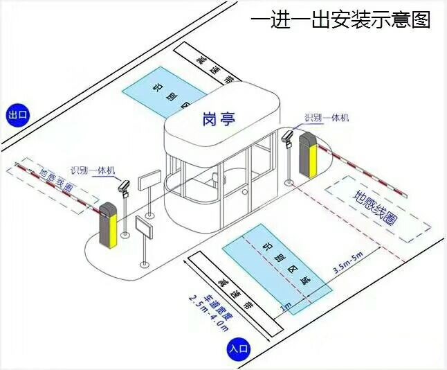 赣州章贡区标准车牌识别系统安装图