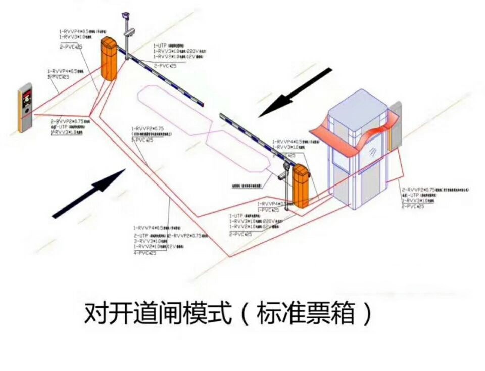 赣州章贡区对开道闸单通道收费系统