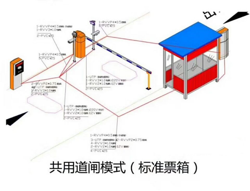 赣州章贡区单通道模式停车系统