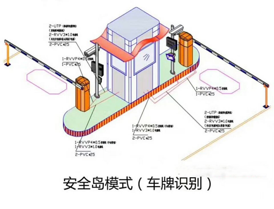 赣州章贡区双通道带岗亭车牌识别