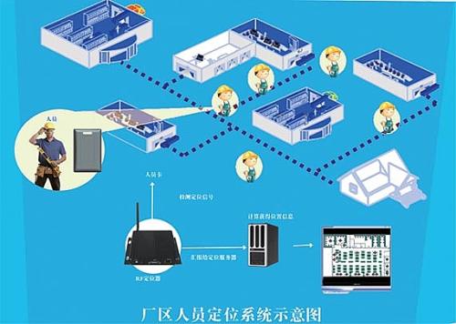 赣州章贡区人员定位系统四号