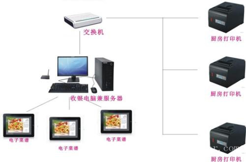 赣州章贡区收银系统六号