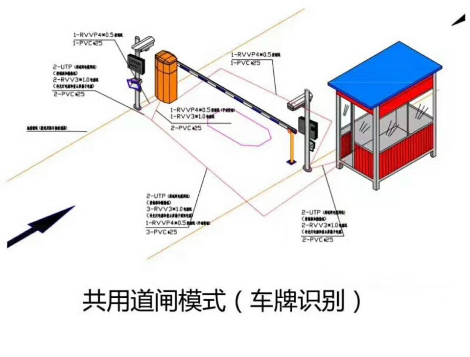 赣州章贡区单通道车牌识别系统施工