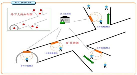 赣州章贡区人员定位系统七号